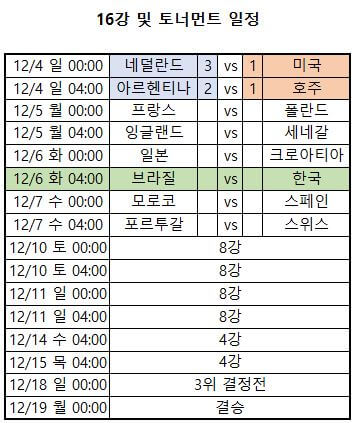 2022월드컵한국vs브라질분석