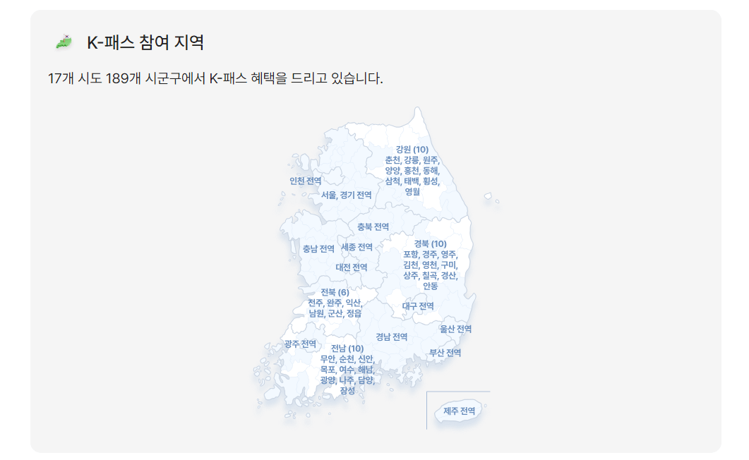 k-패스 참여 지역, 더 경기 패스, I-인천 패스 지원대상, 지원범위, 지원금액, 이용방법