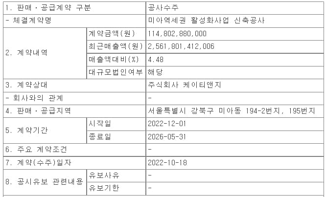 계룡건설산업, 미아역세권 활성화사업 신축공사 수주