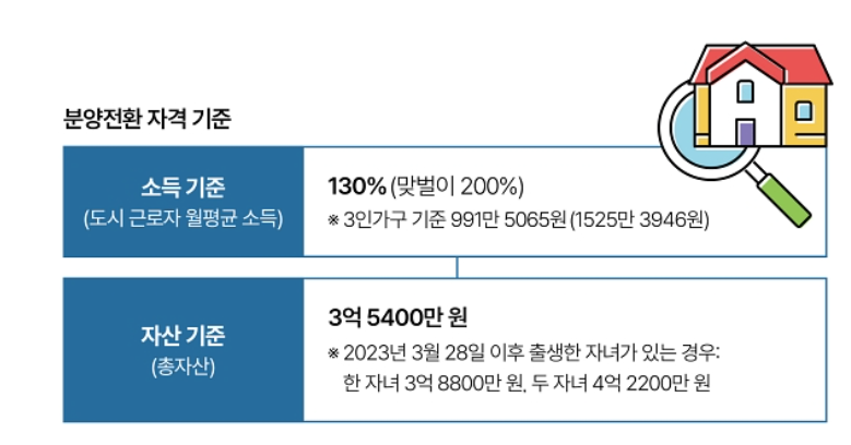 분양전환 자격 기준