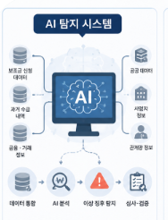 ai가 보조금 부정수급을 골라내는 단계