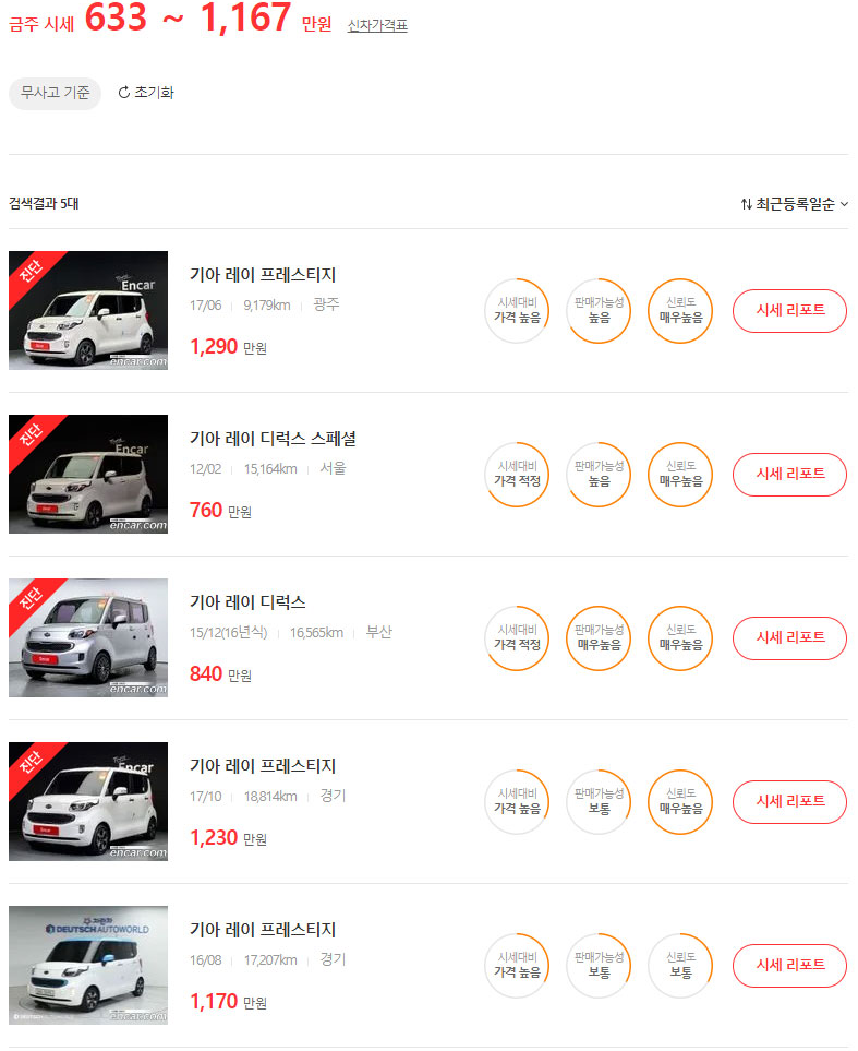 레이 중고차 시세, 연식별 시세, 가격