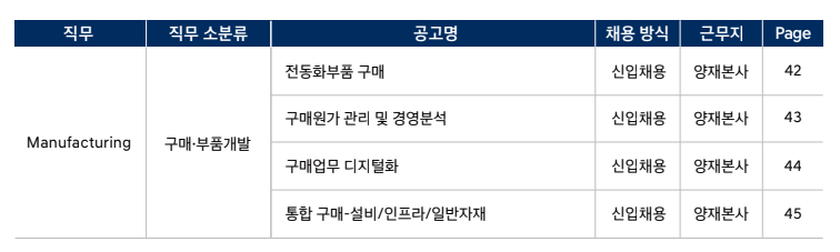 제조3