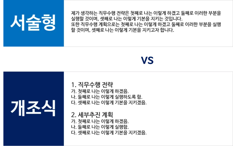 개조식이란 작성 보고서 뜻 표기 문장 예시_5