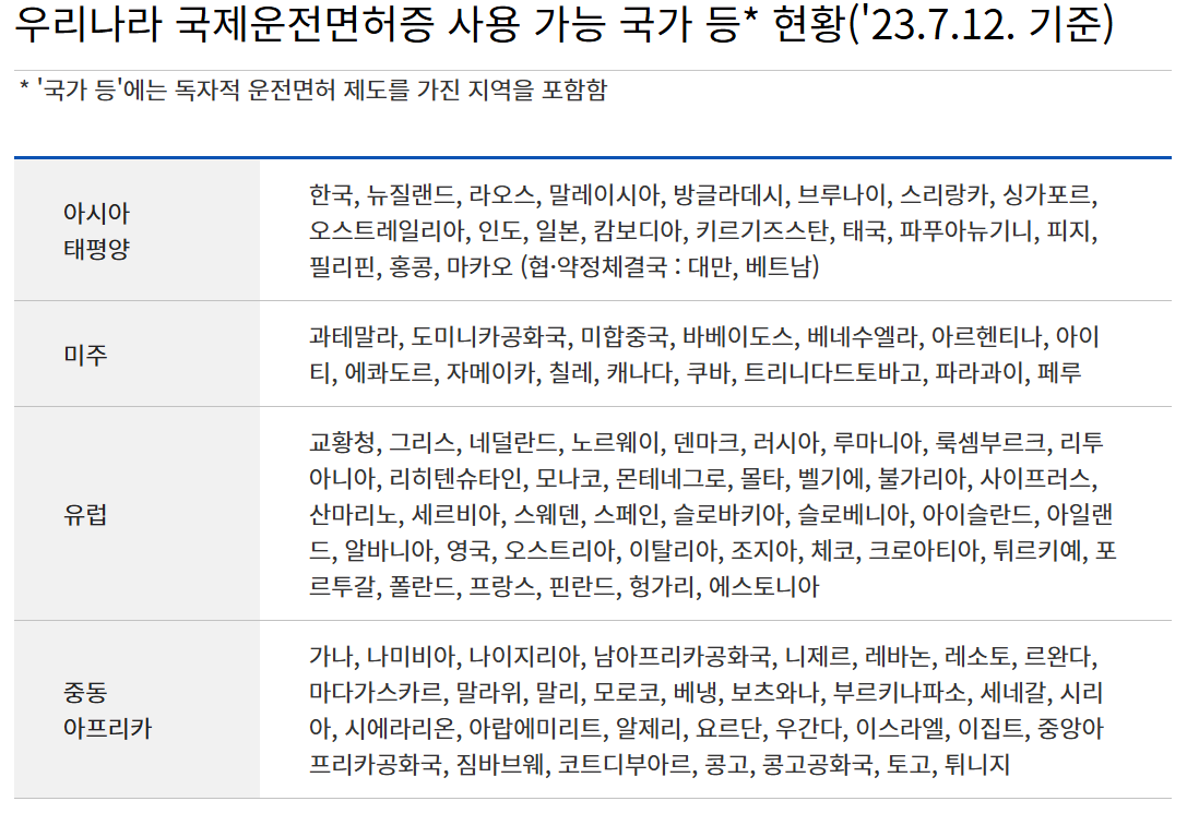 국제운전면허증 사용가능 국가