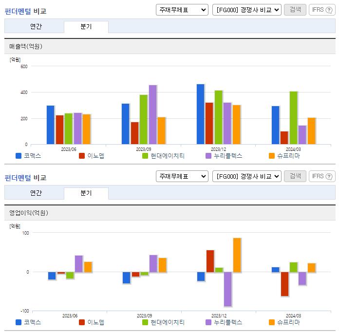코맥스_업종분석