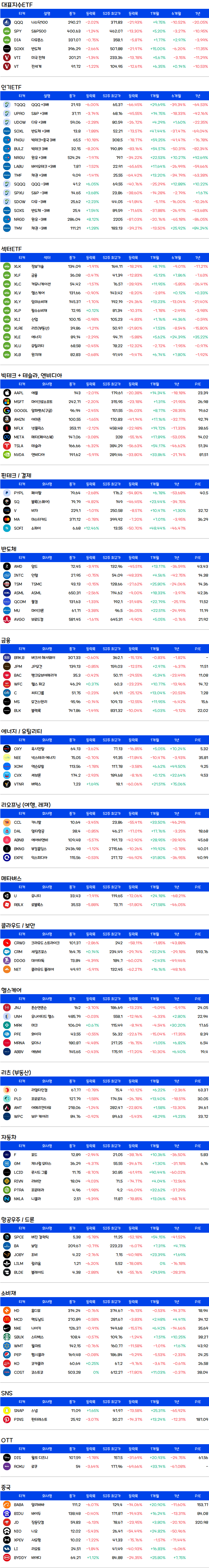 미국주식