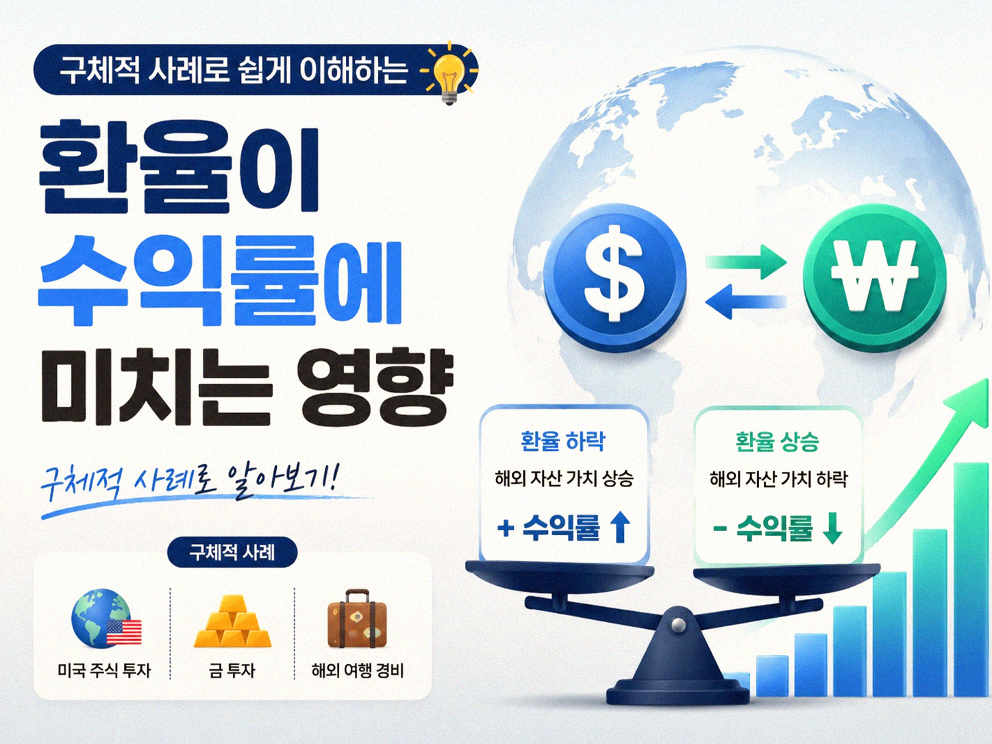 미국 주식 투자 환율 변동, 내 수익률 어떻게 달라질까