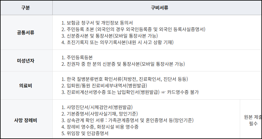 금천구 안전보험 청구 서류
