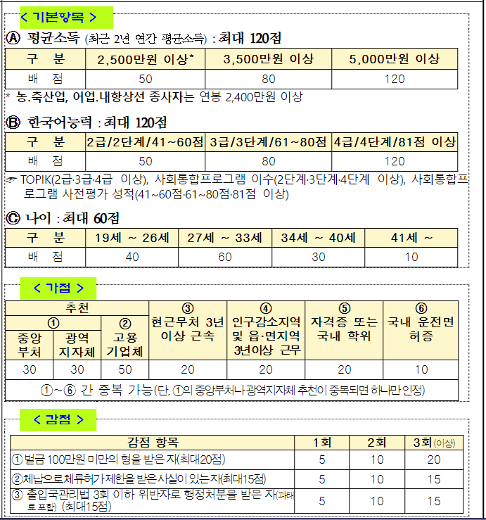 기본항목 및 가점, 감점
