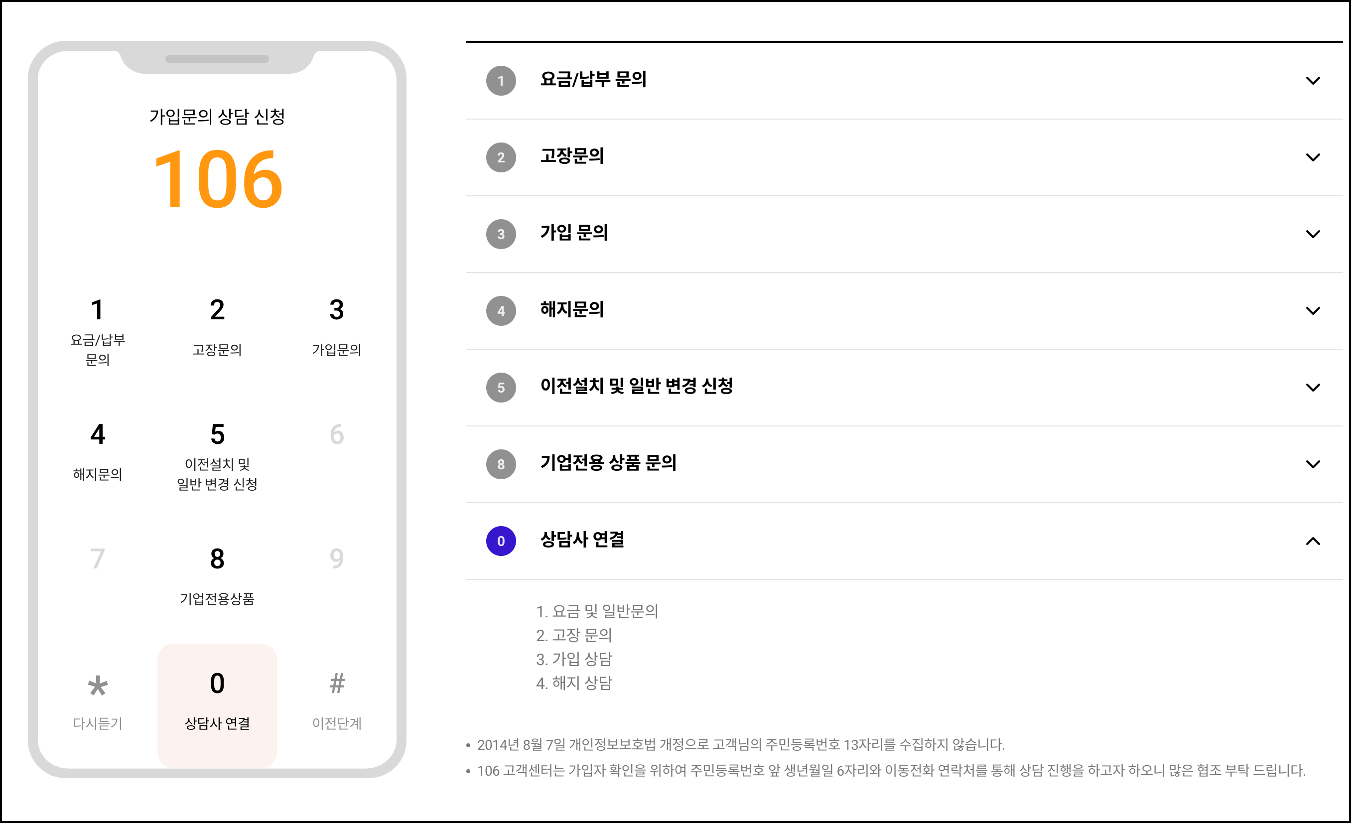 버튼식 ARS 메뉴0