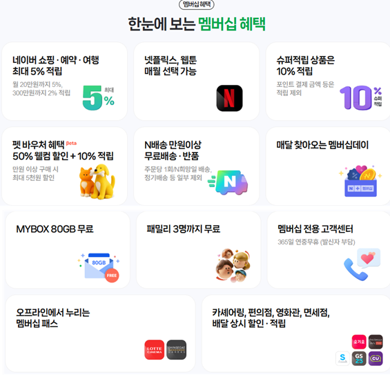 네이버 멤버십 넷플릭스 관련 이미지