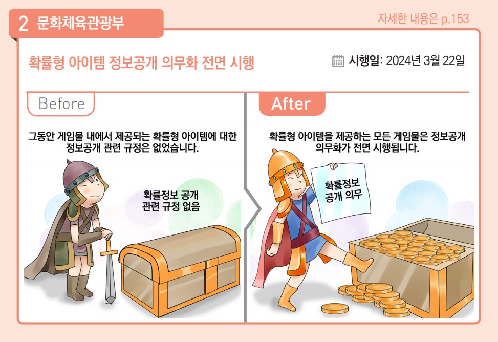 확률형 아이템 정보공개 의무화 전면 시행