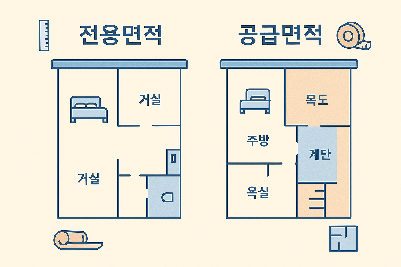 🏠 [2025 기준] 아파트 전용면적과 공급면적 차이, 모르면 손해입니다