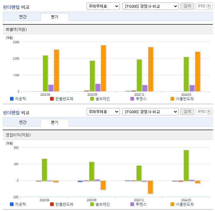라온텍_업종분석