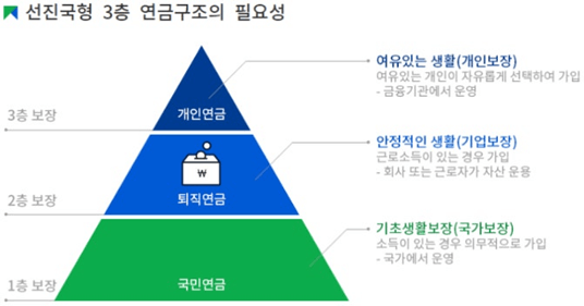 국민연금과 퇴직연금 비교