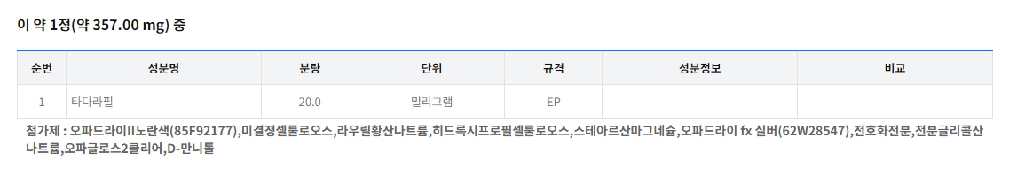 구구정
