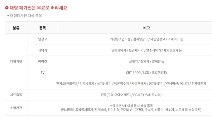 회수가 가능한 대형 폐가전 품목 구분