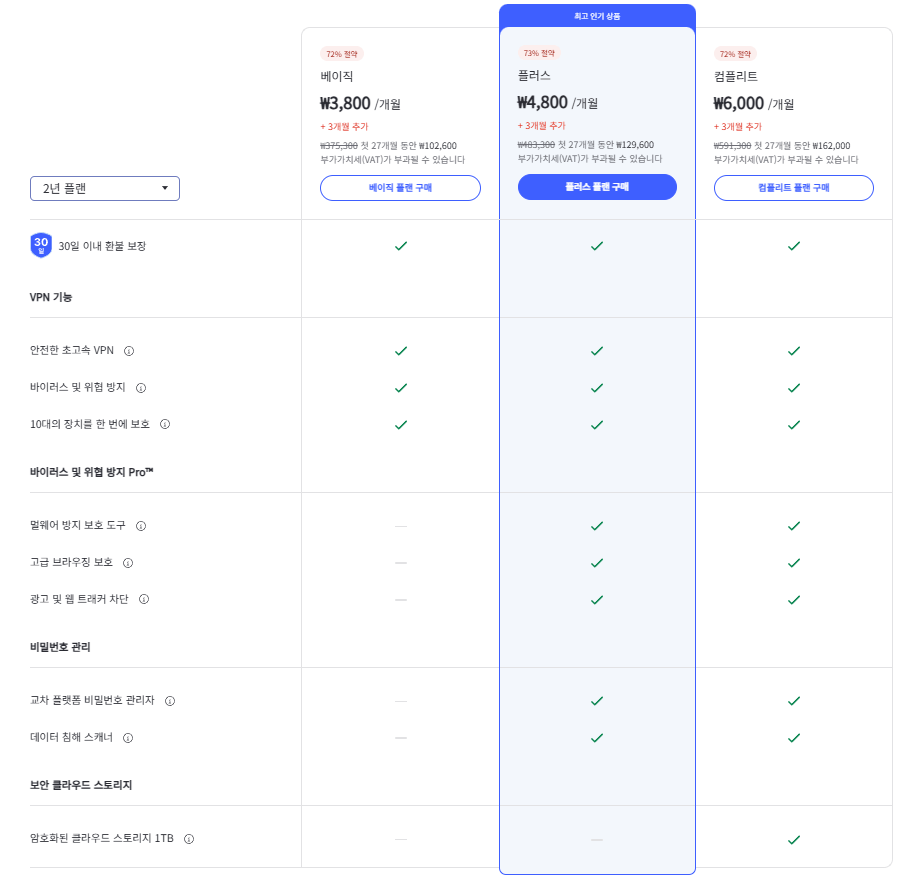 노드 VPN