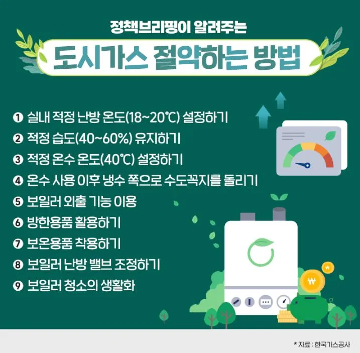 도시가스 요금 절감 보일러 온도 난방 효율 환기 요령_1