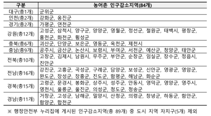 민생회복소비쿠폰 지급 금액, 신청 안내 사전 알림 서비스 신청
