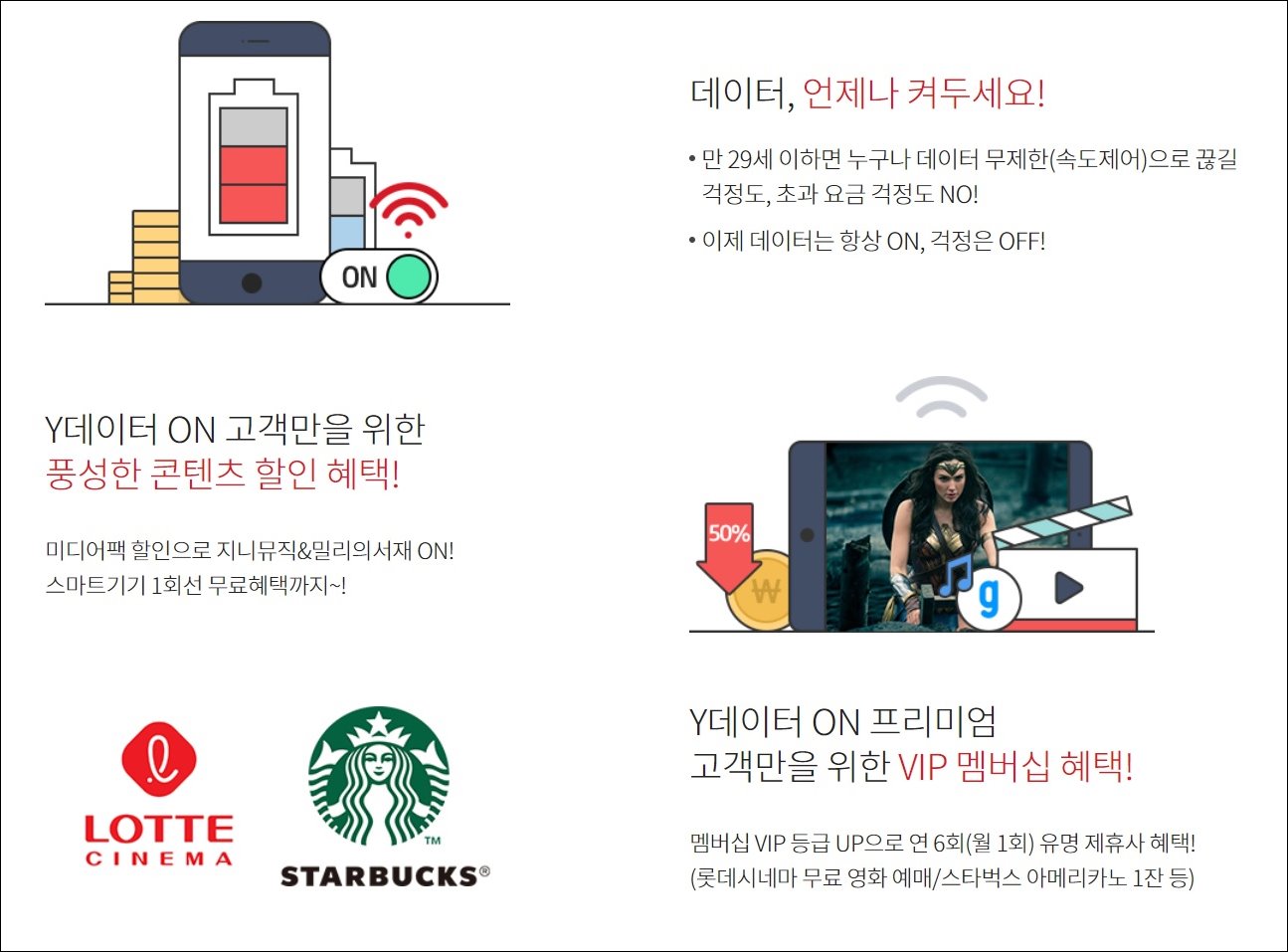 Y데이터ON-혜택