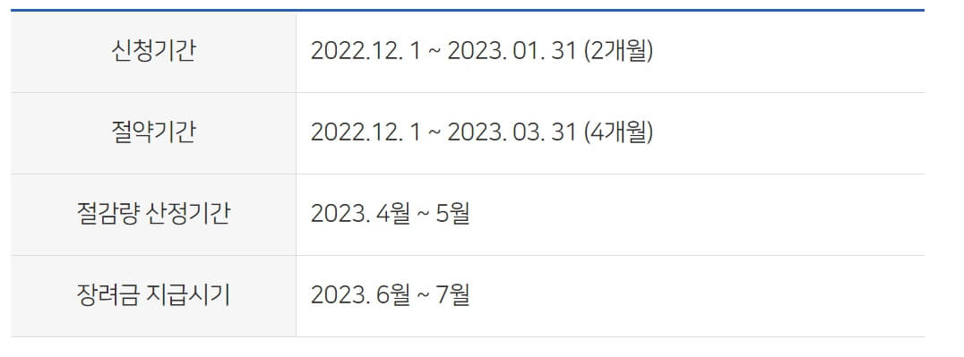 도시가스 절약 캐시백