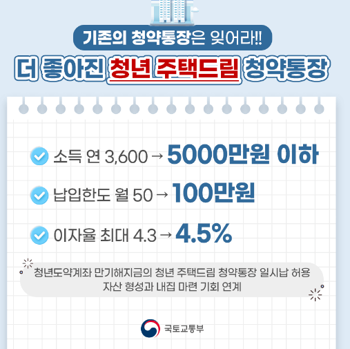 청년 주택드림 청약통장 사진