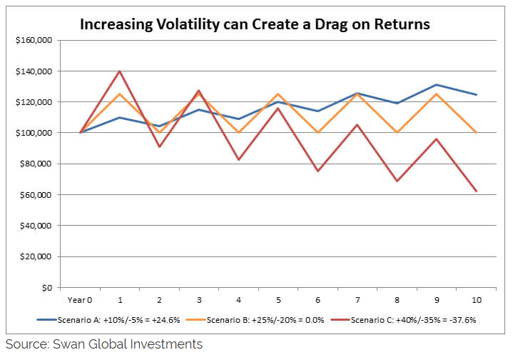볼드래그 효과 설명 1