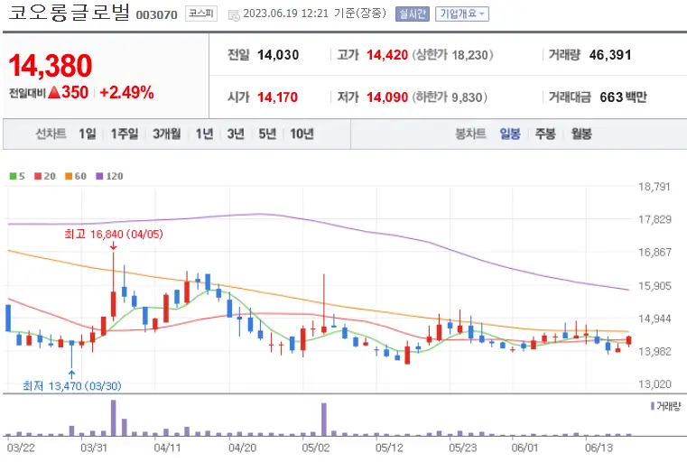 코오롱글로벌_003070