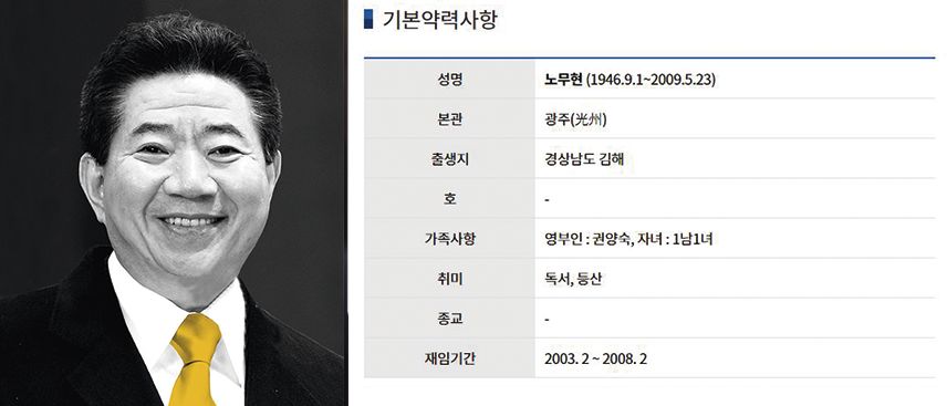 대한민국 대통령 노무현