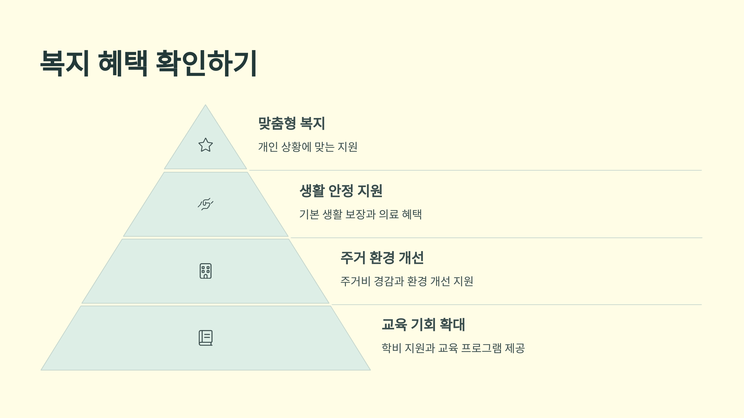 중위소득_120