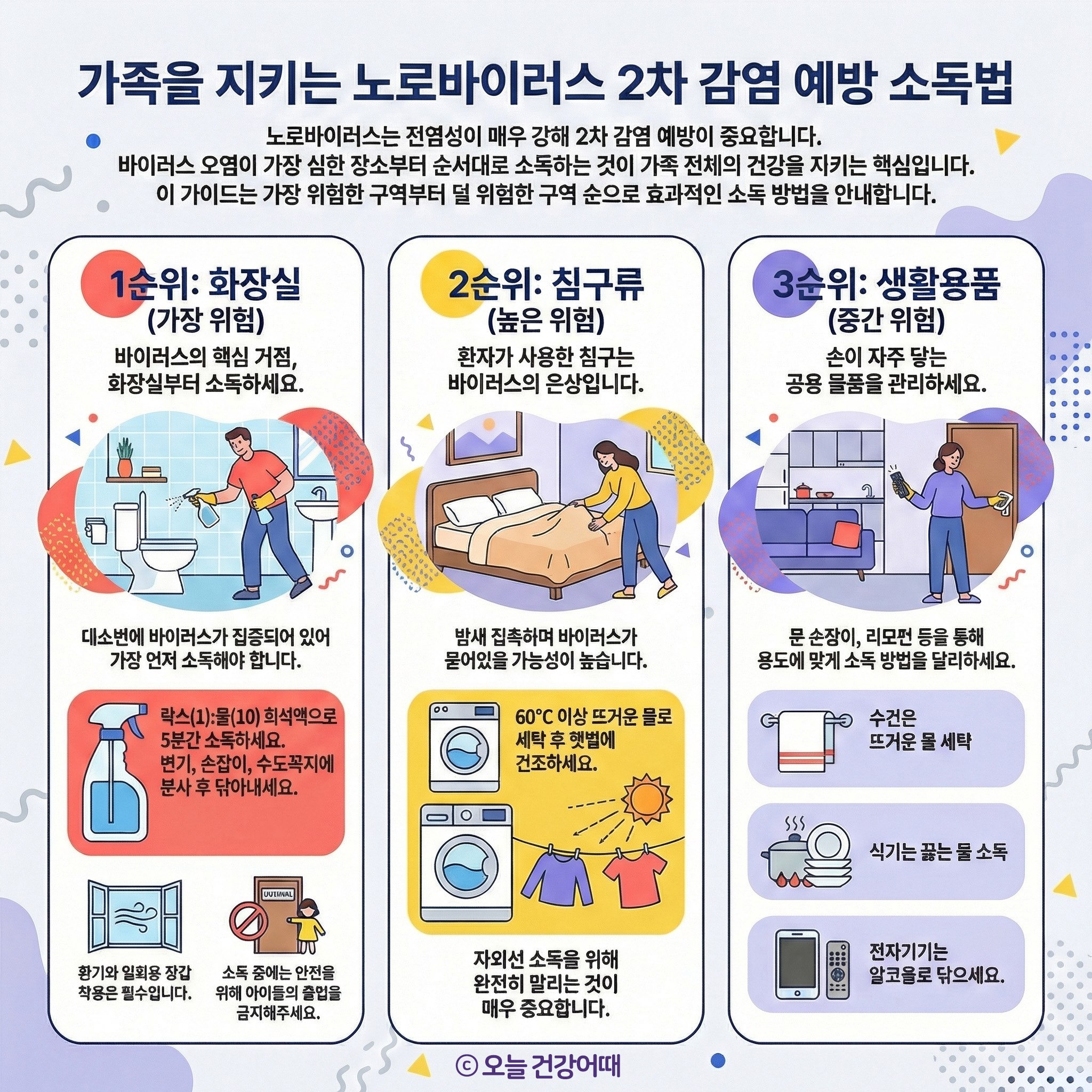 노로바이러스, 2차 가족 전염, 노로바이러스 전염 예방법, 가족전염 예방법, 노로바이러스 집단감염 예방, 노로바이러스 소독