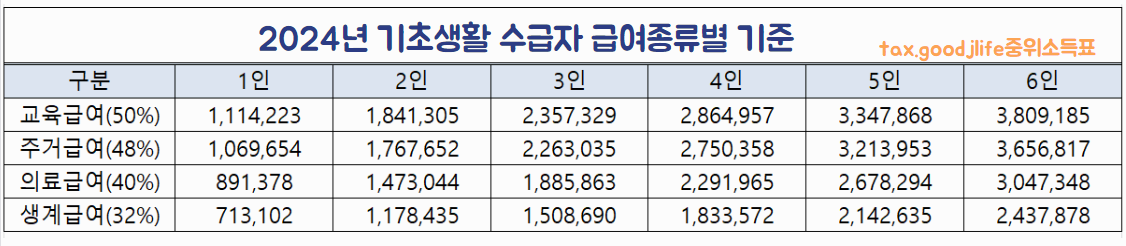 2024년 기준중위소득