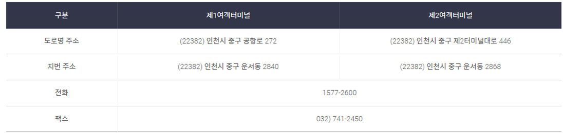 인천공항 가는법