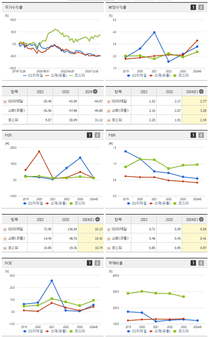 GS리테일_섹터분석