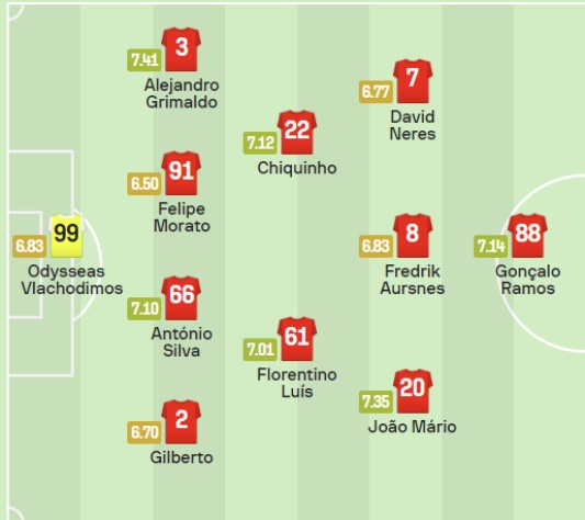 UEFA 챔피언스리그 8강 경기 벤피카 인터밀랑 예상 스타팅 라인업 선발 명단 베스트 일레븐