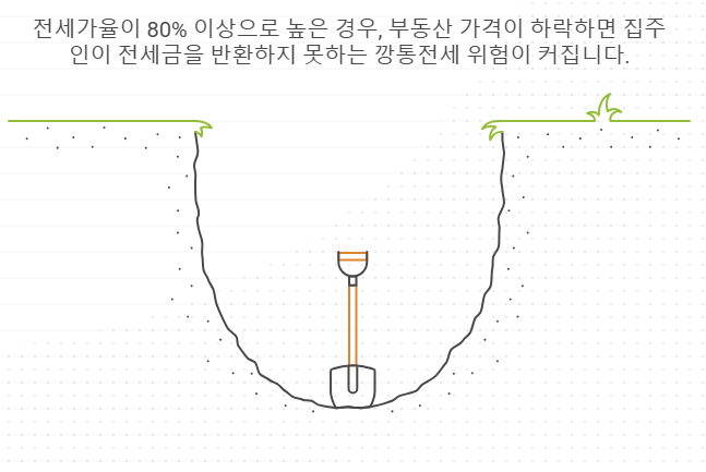 주택 투자 매입 기회