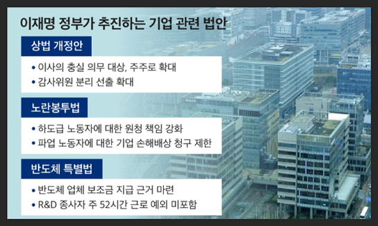 이재명 정부 출범, 기업 경영 환경 변화와 주식 시장 영향 예측