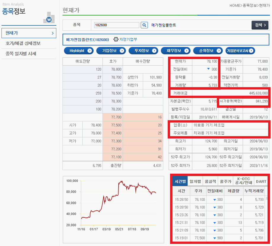 종목에 대한 기본적인 모든 정보와 최근 시세 변동을 확인