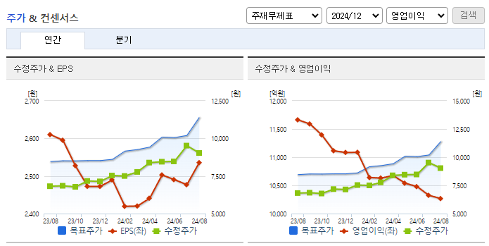 BNK금융지주_컨센서스