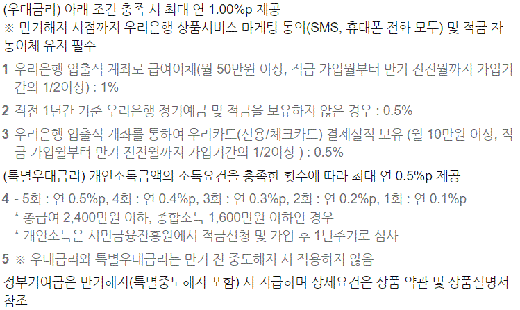 청년도약계좌 은행 우대금리