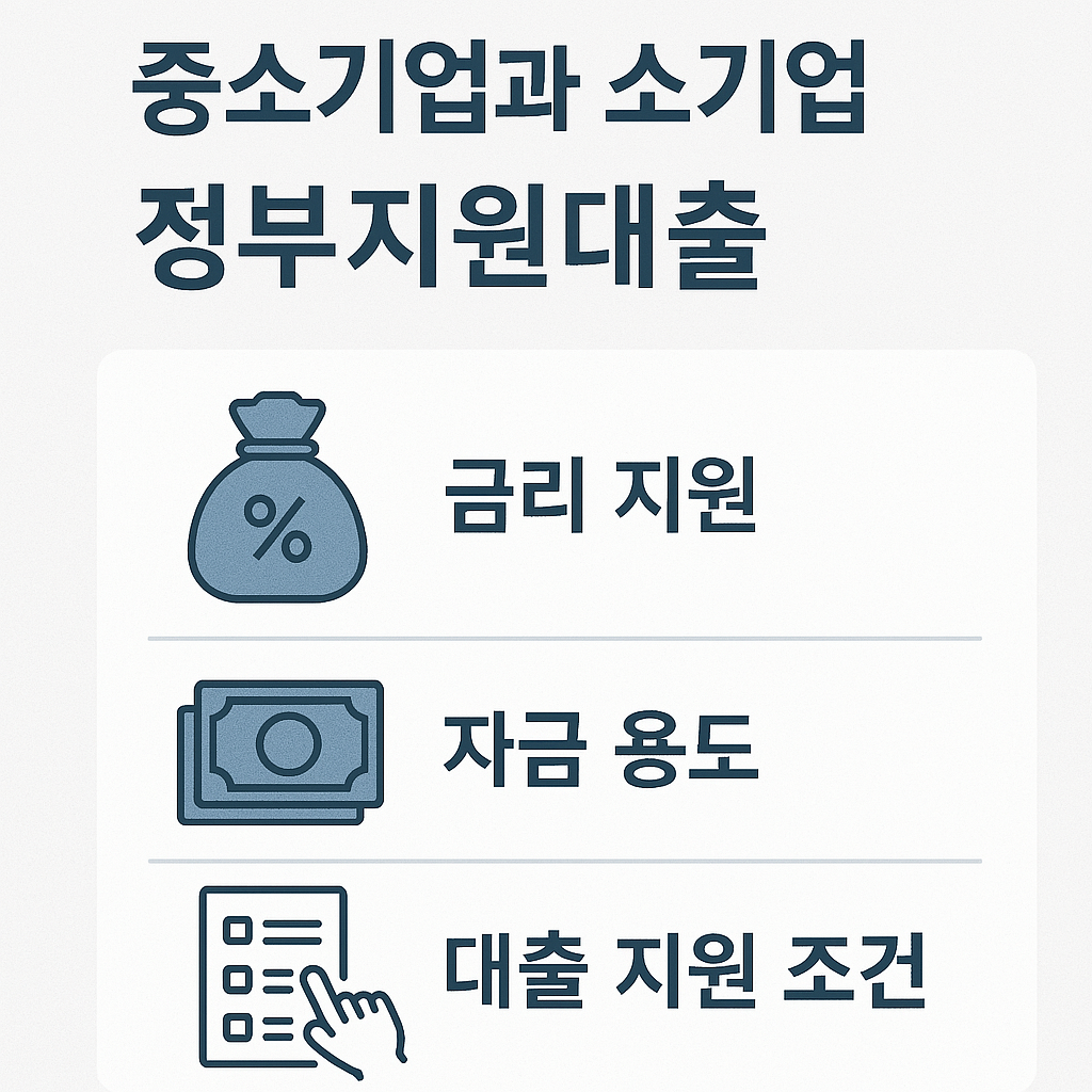중소기업 정부지원대출
