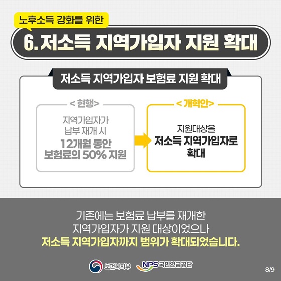 국민연금 감액제도 완전정리