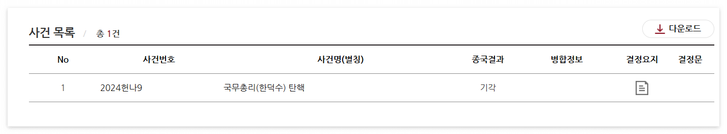한덕수 탄핵 심판 결과 기각