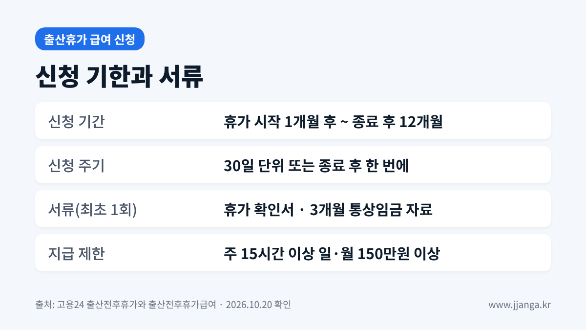 출산휴가 급여 신청 기한 12개월과 서류