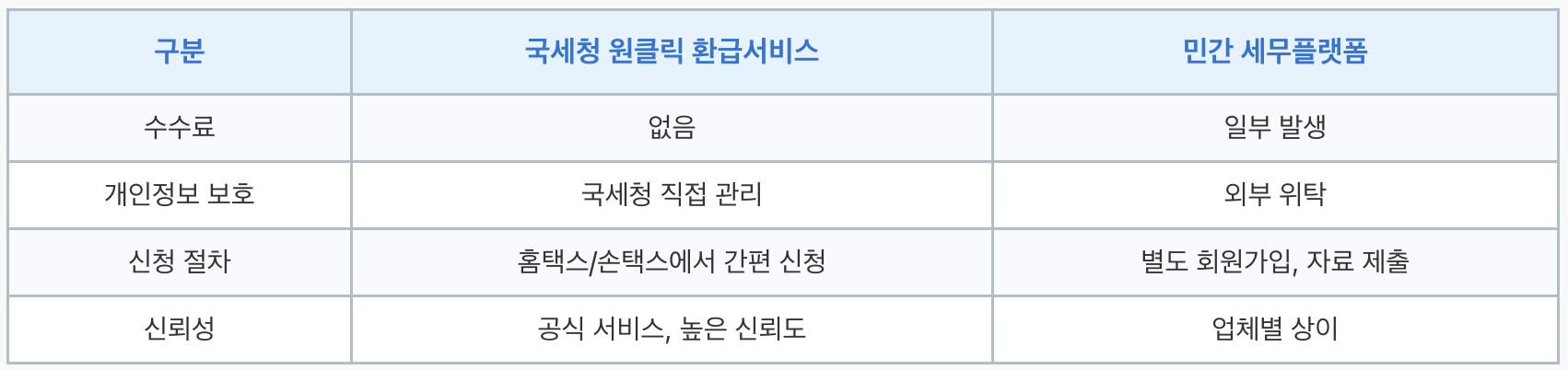 국세청 원클릭, 국세청 환급, 국세청 원클릭 환급, 국세청 원클릭 환급서비스, 종합소득세 환급, 홈택스 환급, 국세청 원클릭, 국세청 환급, 국세청 원클릭 환급, 국세청 원클릭 환급서비스, 종합소득세 환급, 홈택스 환급, 국세청 원클릭, 국세청 환급, 국세청 원클릭 환급, 국세청 원클릭 환급서비스, 종합소득세 환급, 홈택스 환급, 국세청 원클릭, 국세청 환급, 국세청 원클릭 환급, 국세청 원클릭 환급서비스, 종합소득세 환급, 홈택스 환급, 국세청 원클릭, 국세청 환급, 국세청 원클릭 환급, 국세청 원클릭 환급서비스, 종합소득세 환급, 홈택스 환급, 국세청 원클릭, 국세청 환급, 국세청 원클릭 환급, 국세청 원클릭 환급서비스, 종합소득세 환급, 홈택스 환급, 국세청 원클릭, 국세청 환급, 국세청 원클릭 환급, 국세청 원클릭 환급서비스, 종합소득세 환급, 홈택스 환급, 국세청 원클릭, 국세청 환급, 국세청 원클릭 환급, 국세청 원클릭 환급서비스, 종합소득세 환급, 홈택스 환급, 국세청 원클릭, 국세청 환급, 국세청 원클릭 환급, 국세청 원클릭 환급서비스, 종합소득세 환급, 홈택스 환급, 국세청 원클릭, 국세청 환급, 국세청 원클릭 환급, 국세청 원클릭 환급서비스, 종합소득세 환급, 홈택스 환급, 국세청 원클릭, 국세청 환급, 국세청 원클릭 환급, 국세청 원클릭 환급서비스, 종합소득세 환급, 홈택스 환급, 국세청 원클릭, 국세청 환급, 국세청 원클릭 환급, 국세청 원클릭 환급서비스, 종합소득세 환급, 홈택스 환급, 국세청 원클릭, 국세청 환급, 국세청 원클릭 환급, 국세청 원클릭 환급서비스, 종합소득세 환급, 홈택스 환급, 국세청 원클릭, 국세청 환급, 국세청 원클릭 환급, 국세청 원클릭 환급서비스, 종합소득세 환급, 홈택스 환급, 국세청 원클릭, 국세청 환급, 국세청 원클릭 환급, 국세청 원클릭 환급서비스, 종합소득세 환급, 홈택스 환급, 국세청 원클릭, 국세청 환급, 국세청 원클릭 환급, 국세청 원클릭 환급서비스, 종합소득세 환급, 홈택스 환급