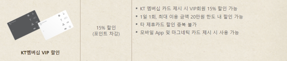 빕스 통신사, 제휴카드 할인