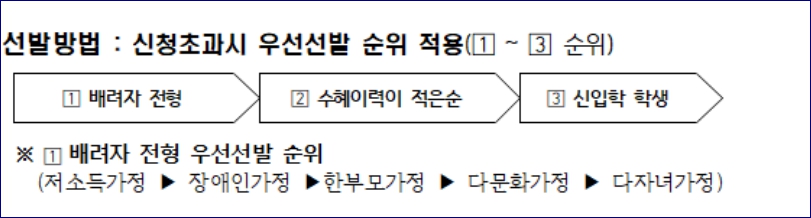 화물복지재단 장학금 신청