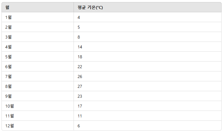 마쓰에시 날씨